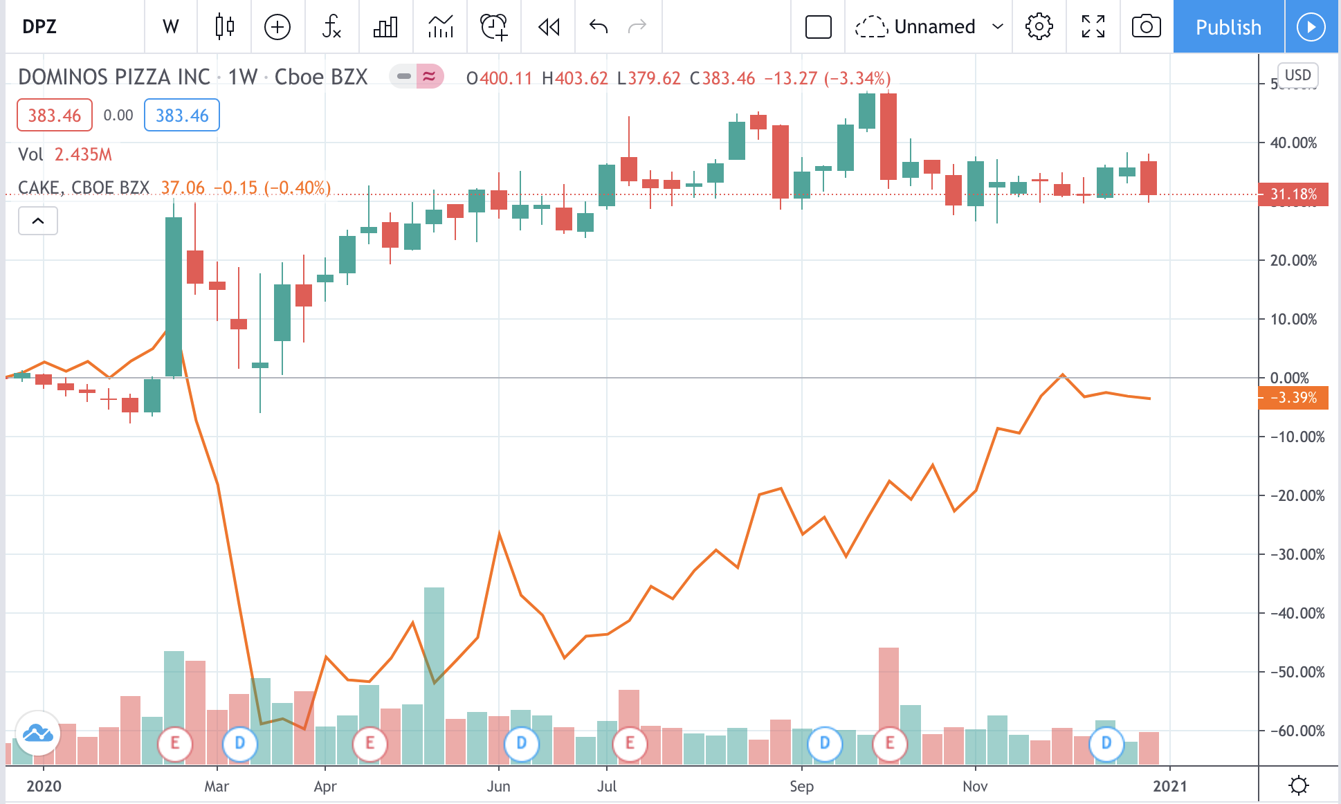 bitcoin economic calendar